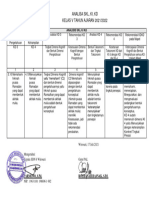 Tugas 1 Analisa SKL, Ki, KD K13