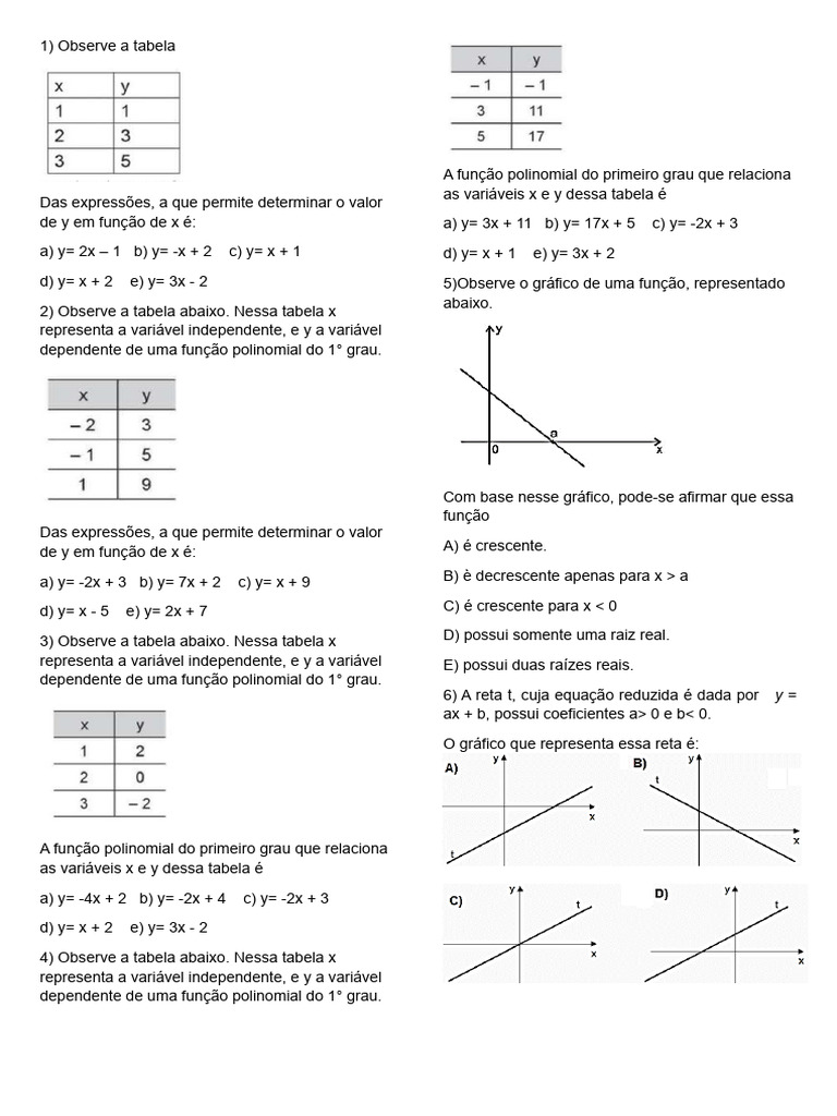 Exercicios Função 1° Grau 1 | PDF | Função (Matemática) | Matemática