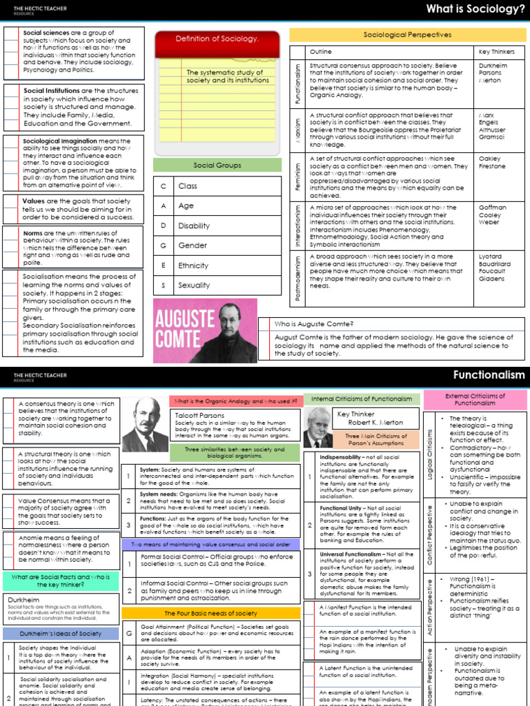 Theory Methods Knowledge Organisers | PDF | Sociology | Gender Studies