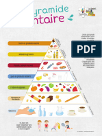 1) La Pyramide-Alimentaire & Savoirs Plus