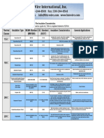 Copper-Wire Insulation Chart Thermal Class 155-240 C