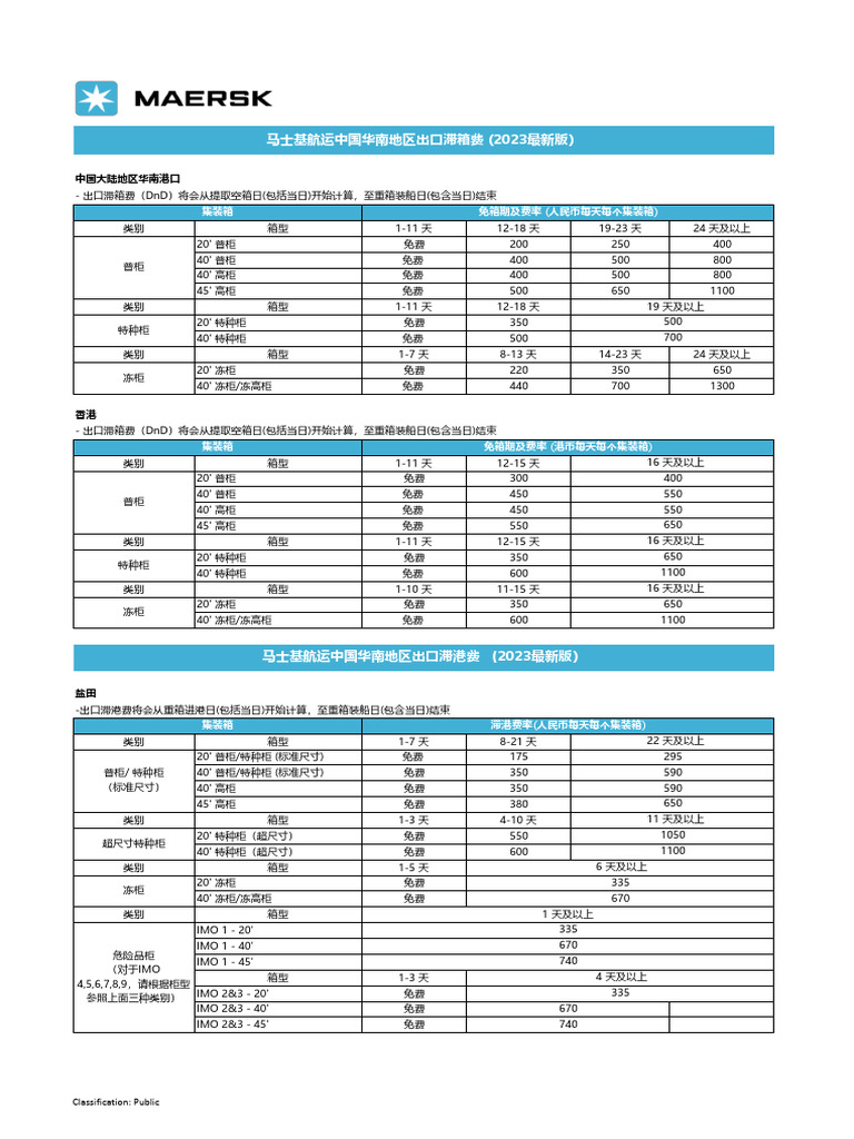 MSK滞箱 滞港费标准 | PDF