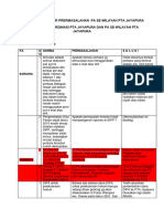 Daftar Inventarisir Prermasalahan Pa Se (1) .Docx Copi Rakor