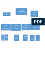 Organograma Modelo