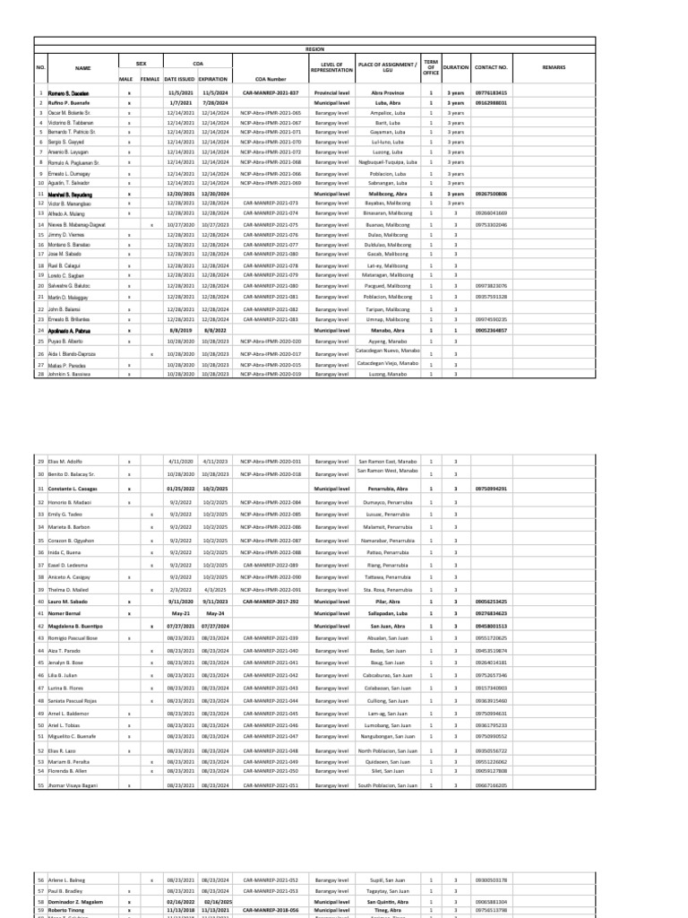 Ipmr update as of april 2022 pdf ethnicity ethnic groups