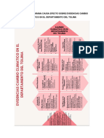 Evidencias Del Cambio Climático en El Departamento Del Tolima