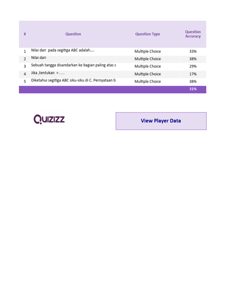 Quiz Performance Analysis Report | PDF | Arm Architecture | Cloud Clients