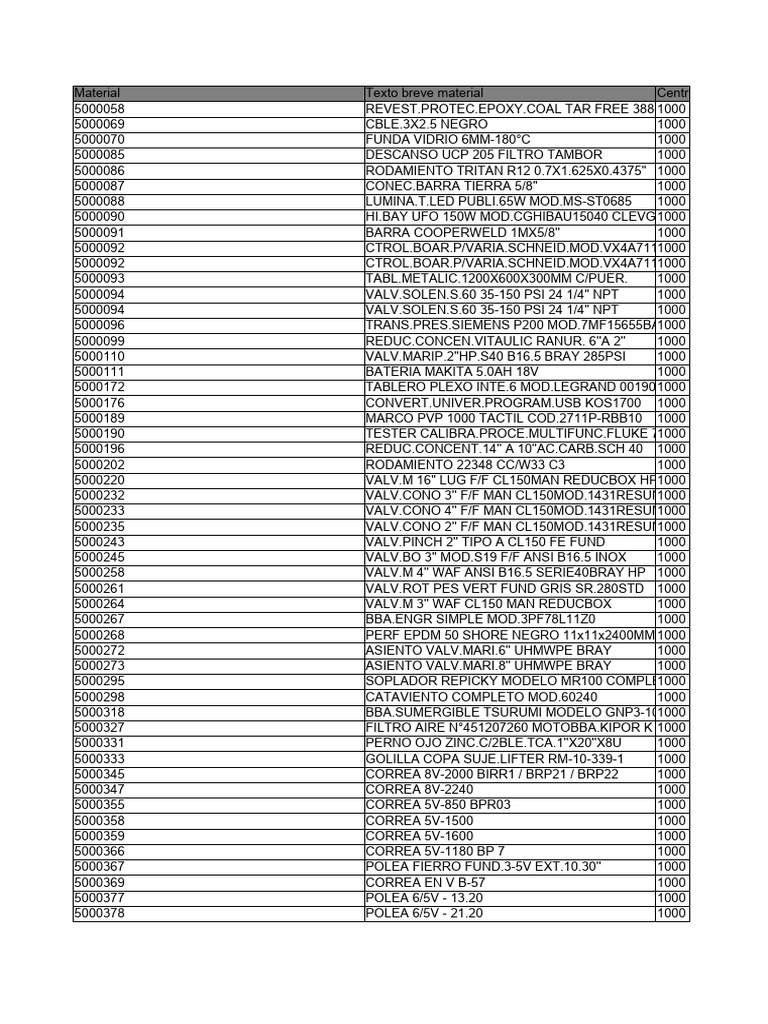 Industrial Material Inventory List | PDF | Companies