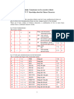 1 Connaissance Sur Les Caractères Chinois