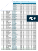 Jadwal Interview Seleksi Calon Pegawai Bank Maluku Malut