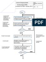 Maitrise Des ID SOTRAMEST 2024