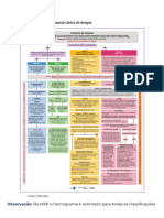 Fluxograma Do Manejo Clínico de Dengue
