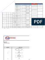 Ringkasan Bajet 2022 Format BPENJ