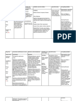 Drug Study (First Meet - RLE)