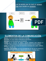 Comunicación: Es La Acción Por La Cual Un Emisor: Transmite Un Mensaje Que Recibe Un Receptor