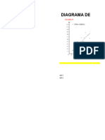 Diagrama de Dispersion