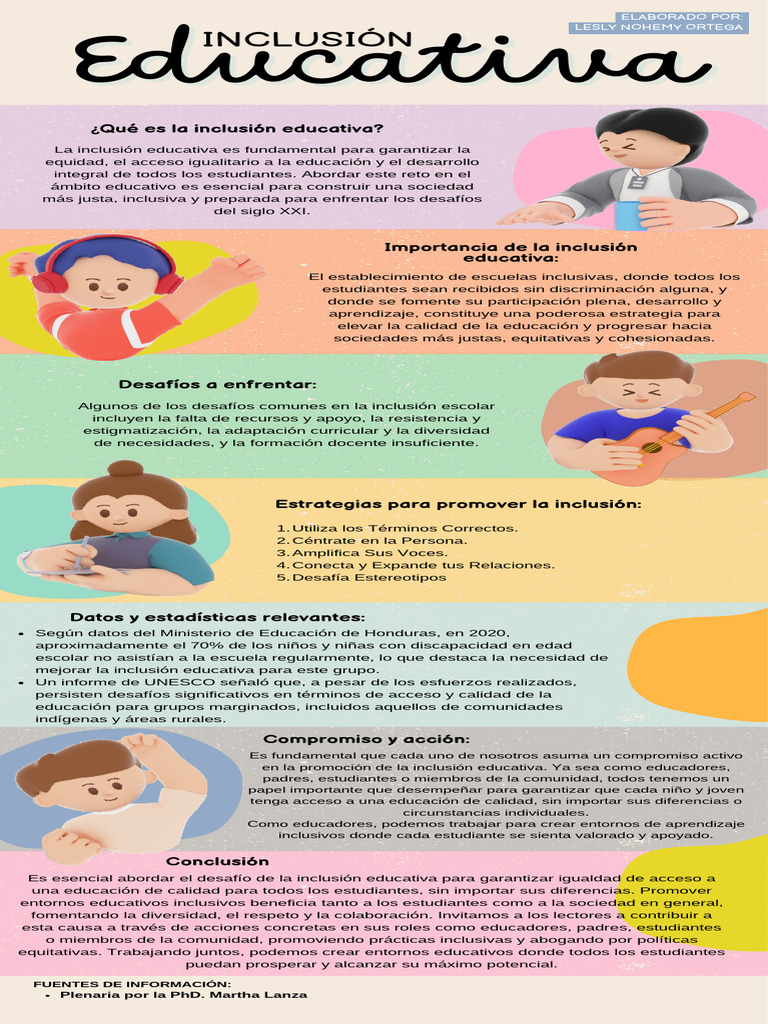 Infografia Inclusin Educacin Inclusiva Estrategias De Enseanza
