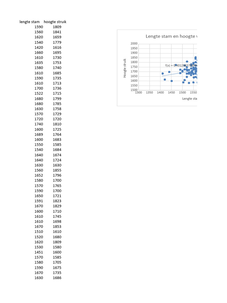 Correlatie ingevuld voorbeeld hoogte stam boom 1 5 pdf