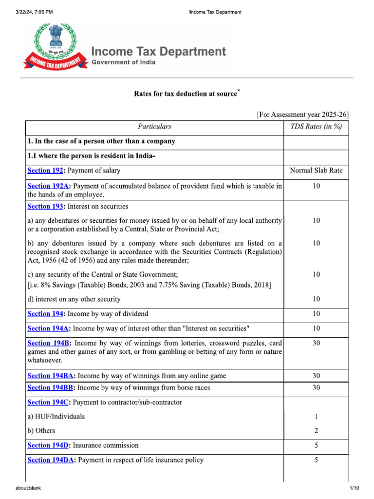 TDS Rate Chart FY 202425 (AY 202526) PDF