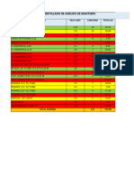 Detallado de Adeudo de Andamios de Mantserv A Cerro Verde