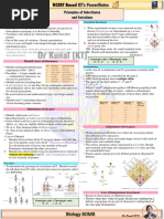 Botany Practical Record Book | PDF | Mitosis | Leaf