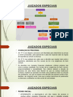 Slides Juizado Especial Cível - Procedimento - Rito Processual -Professor Eder Karlo Reis