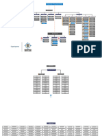 Organigrama Contraloría