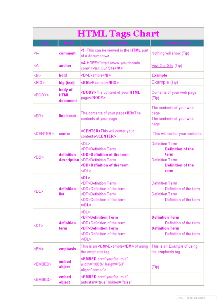 HTML Tags Chart | Html | World Wide Web