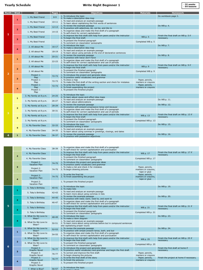 Write Right Beginner 1 Yearly Plan Pdf Languages Foreign