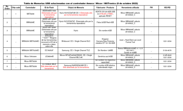 Ameco-Micov-MXTronics Solucionadas | PDF | Almacenamiento de datos de ...