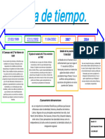 Linea - De.tiempo Ciudadanía