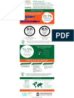 2018 State of Sustainability in The Events Industry Survey