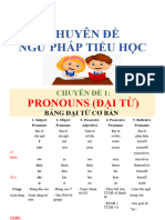 Chuyen de Ngu Phap Tieng Anh Tieu Học Giaoandethitienganh.info