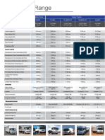 FAW-Specifications (2)