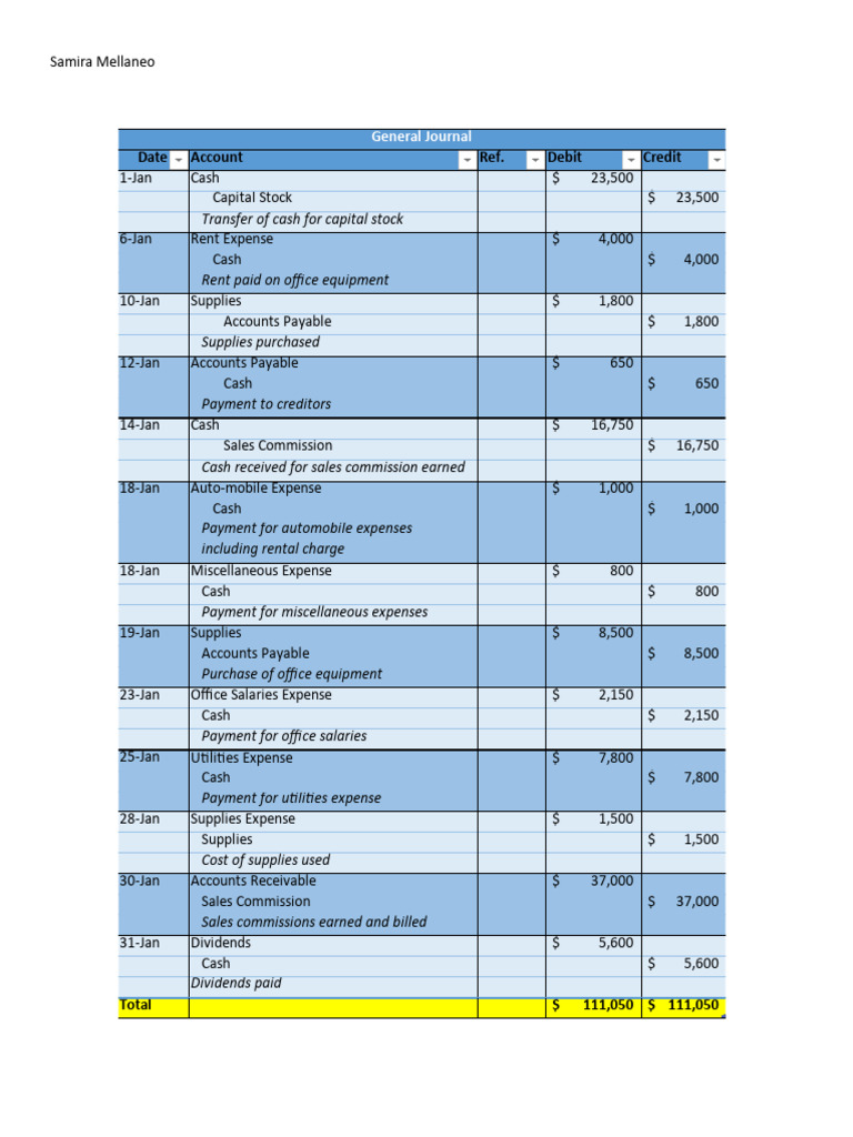 January 2024 Financial Transactions Summary | PDF | Debits And Credits ...