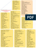 Eng-Thai Vocabs