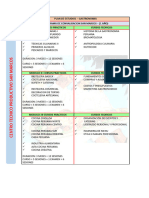 Programa de Convalidacion Gastronomia