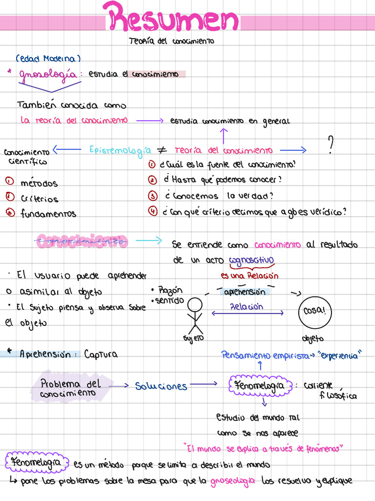 Resumen Libro1 | PDF