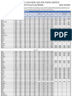 Polymer Price Circular W.E.F. 12.04.2024