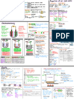 IGCSE Chemistry Summary Notes For Some Topics