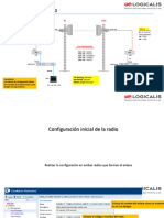 Configuración PTP820S 1+0 - Final