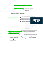 Materia Capacitacion y Desarrollo de RR