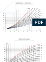 Graficos Ci de Mat 2