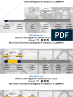 Process RCCM Abidjan