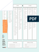 Logic Model Public Health