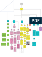 Mapa Conceptual