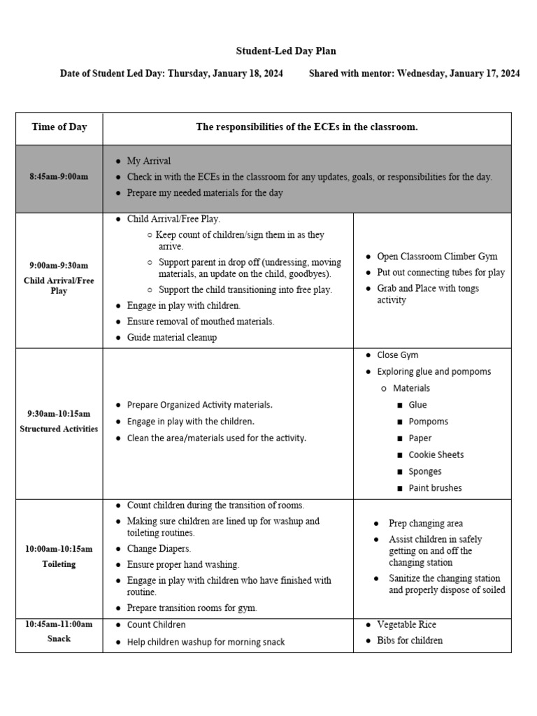 Student-Led Day Plan Overview | PDF | Learning