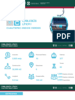 Cablebus Linea 1 Cuautepec Indios Verdes