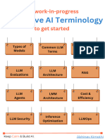 Generative Ai Terminology