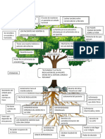 Arbol de Problemas